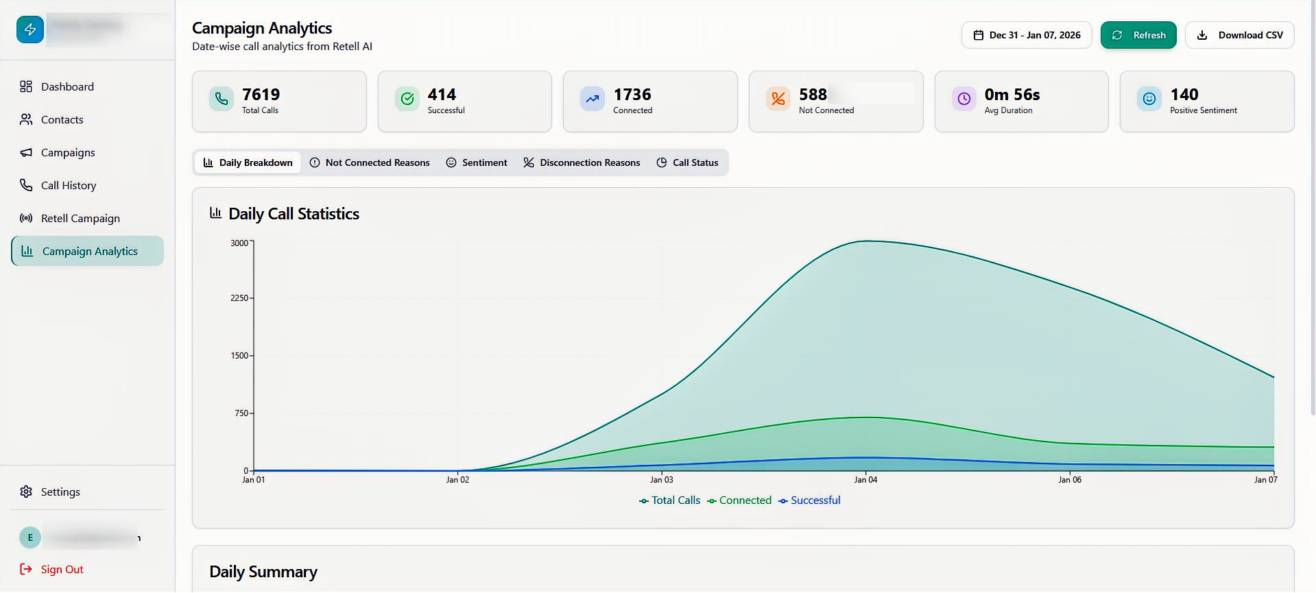 AI Call Center Infrastructure (10K+ Calls/Day) screenshot 2